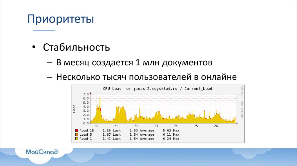 Приоритеты