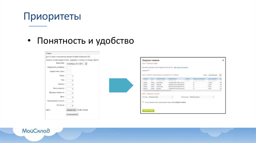 Приоритеты