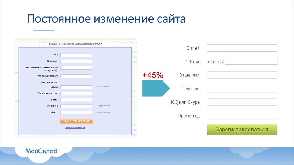 Постоянное изменение сайта