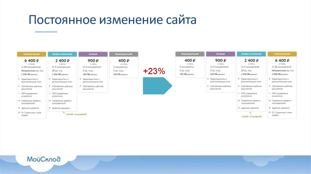 Неизменное в изменении. Изменения на сайте. Объявление о смене сайта. Изменения сайта с годами. Постоянное изменение.