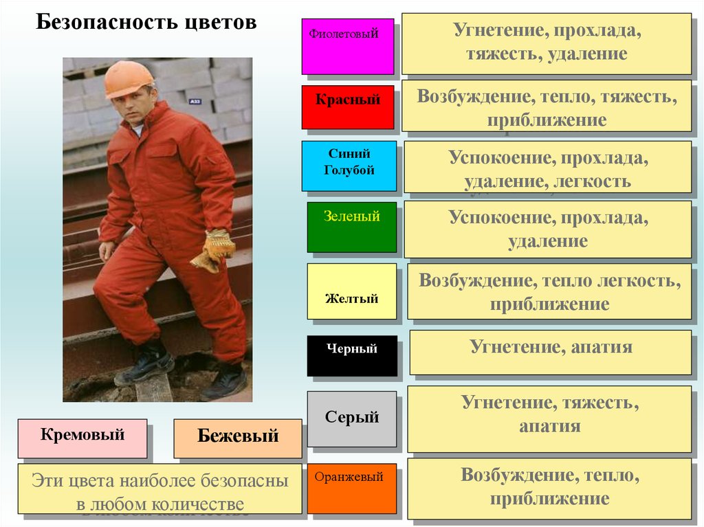 Цвет безопасности. Цвет защищенности. Безопасные цвета. Безопасность какой цвет.