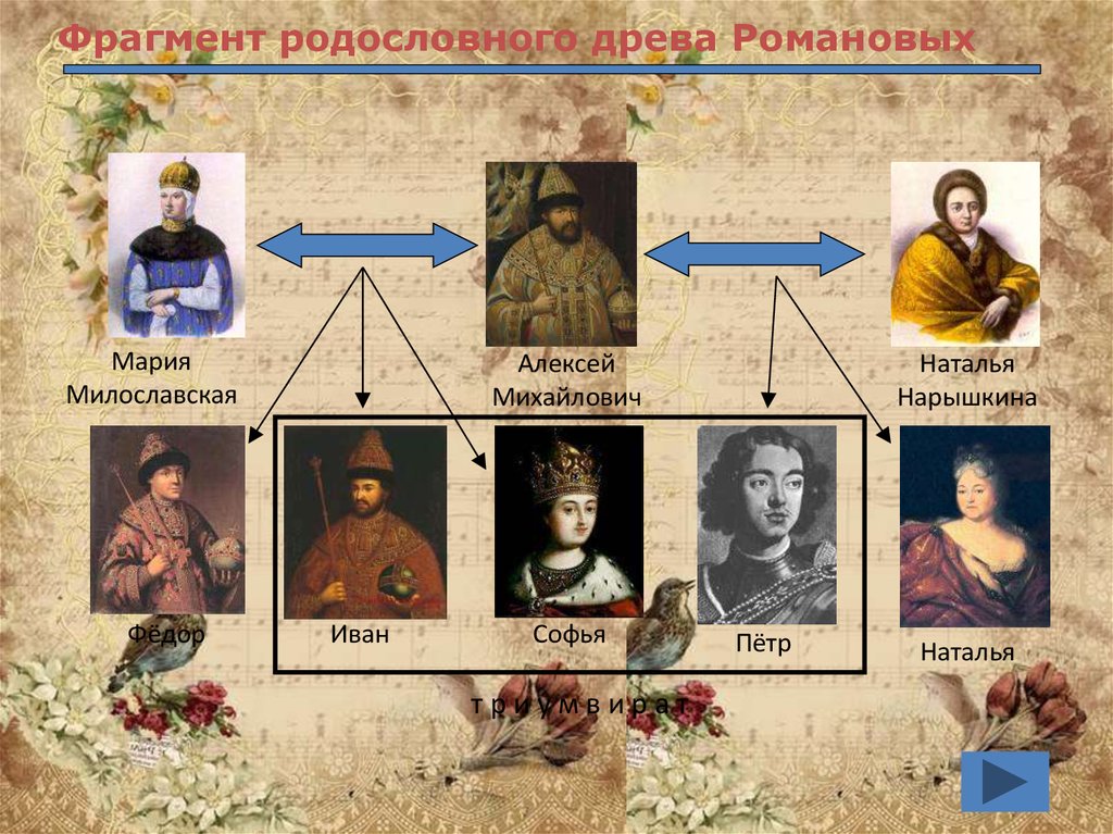 Род петра. Древо Романовых Милославских и Нарышкиных. Родословная Петра 1 и его детей. Династия Петра 1 Романовых Древо. Генеалогическое Древо Алексея Михайловича.