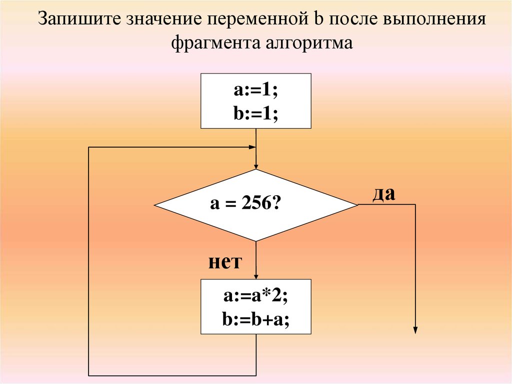 Определите значение переменной r после выполнения фрагмента алгоритма представленного блок схемой g