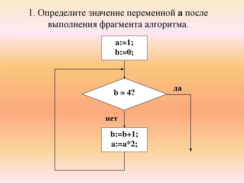 Цикл фор на блок схеме