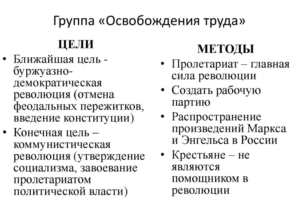 Освобождение труда год. Группа освобождение труда таблица. Группа освобождение труда. Союз освобождения цели. Группа освобождение труда основные цели.