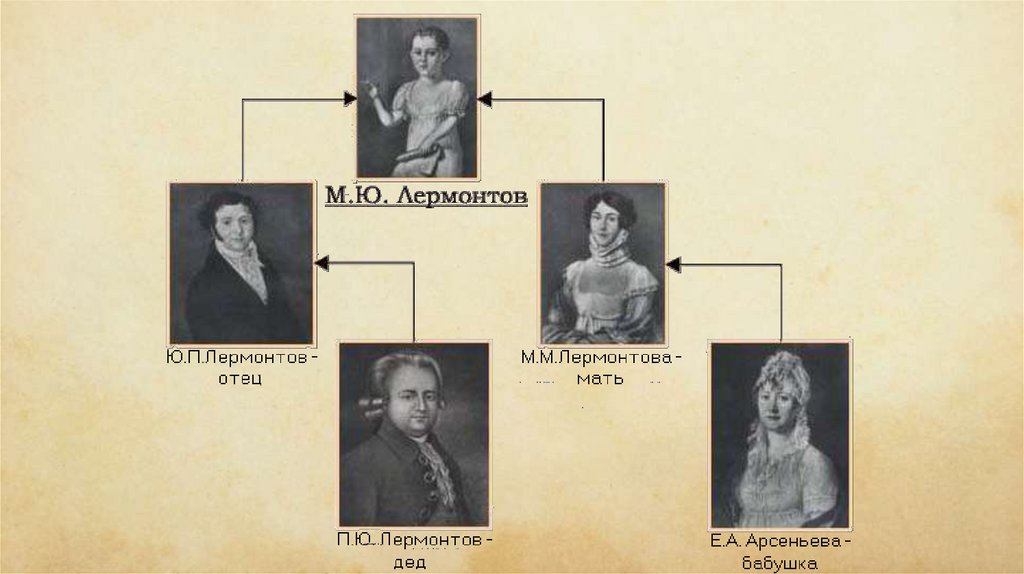 Линия отца. Дед поэта по материнской линии Михаил Васильевич Арсеньев. Дед Лермонтова. Дедушка Лермонтова. Михаил Васильевич Лермонтов.