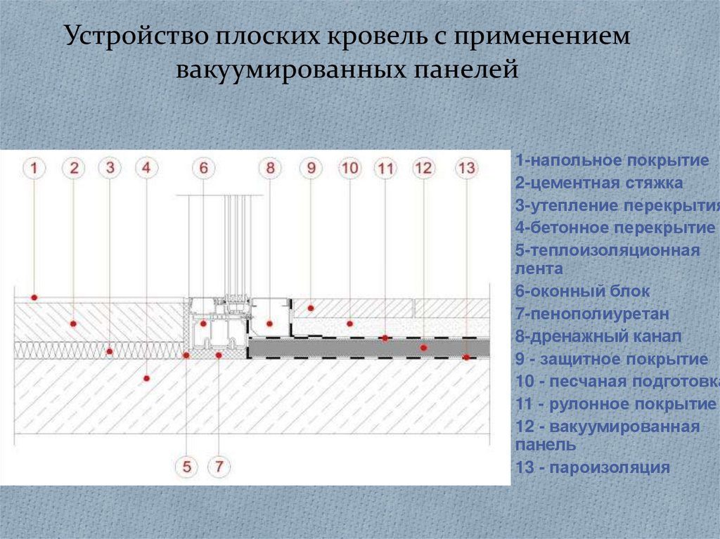 Плоские кровли презентация