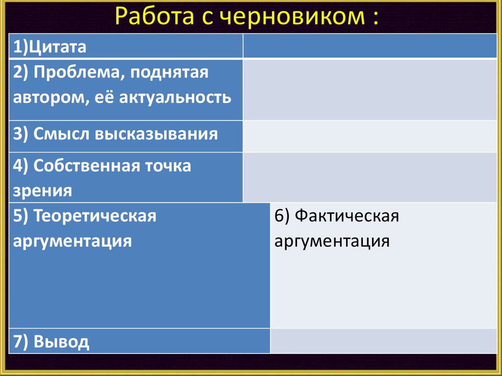 Проблемы поднимаемые автором. Проблема поднятая автором её актуальность. Проблема поднятая автором её актуальность личность. Теоретическая аргументация цитаты личность. Проблема самоопределения человека в революционную эпиграф.