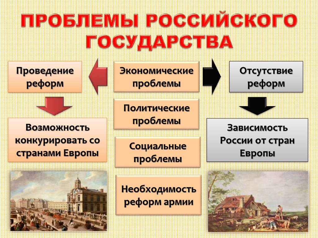 Предпосылки петровских реформ усиление иностранного влияния