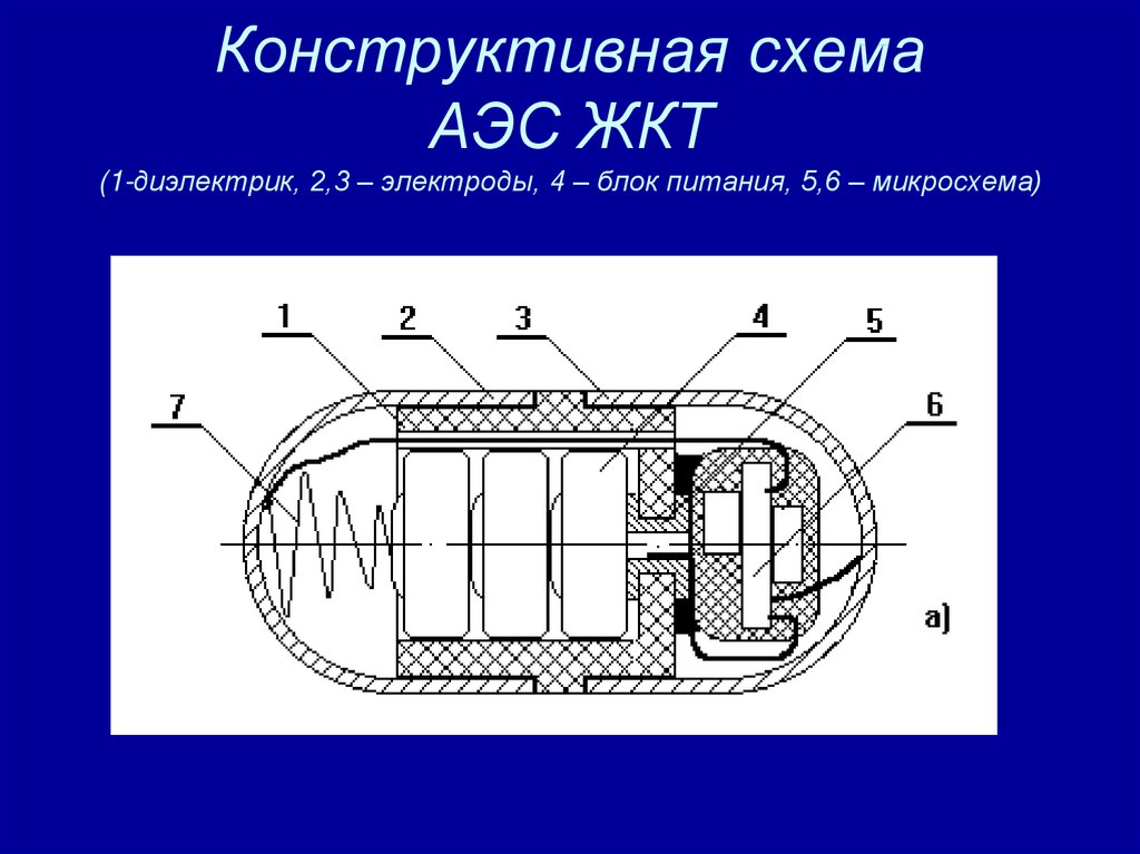 Аэс жкт