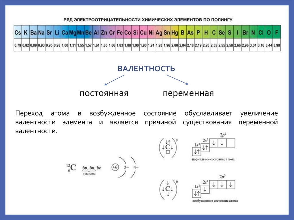 Возбужденное состояние элементов. Типы химической связи. Валентность.. Переход атома в возбужденное состояние. Возбужденные состояния атомов таблица. Валентность в возбужденном состоянии.