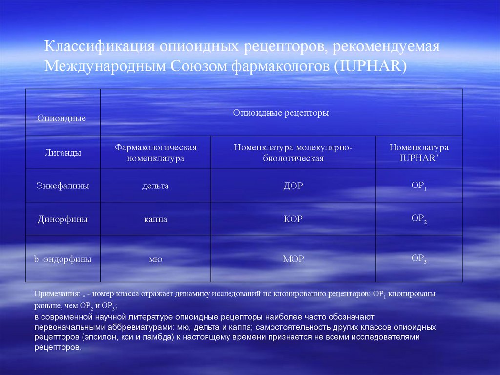 Нейрохимия сна презентация