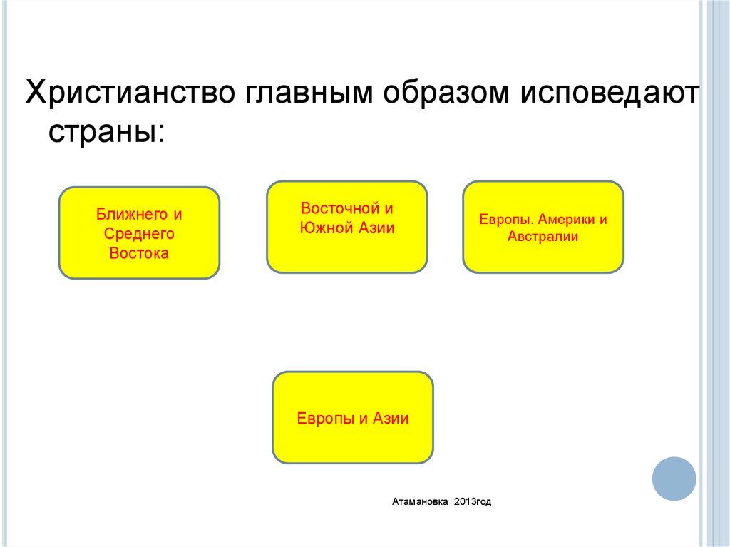 Главным образом. Христианство исповедует главным образом население. 10 Стран христианство. Главные центры христианства. Главные истины христианства 4 класс.