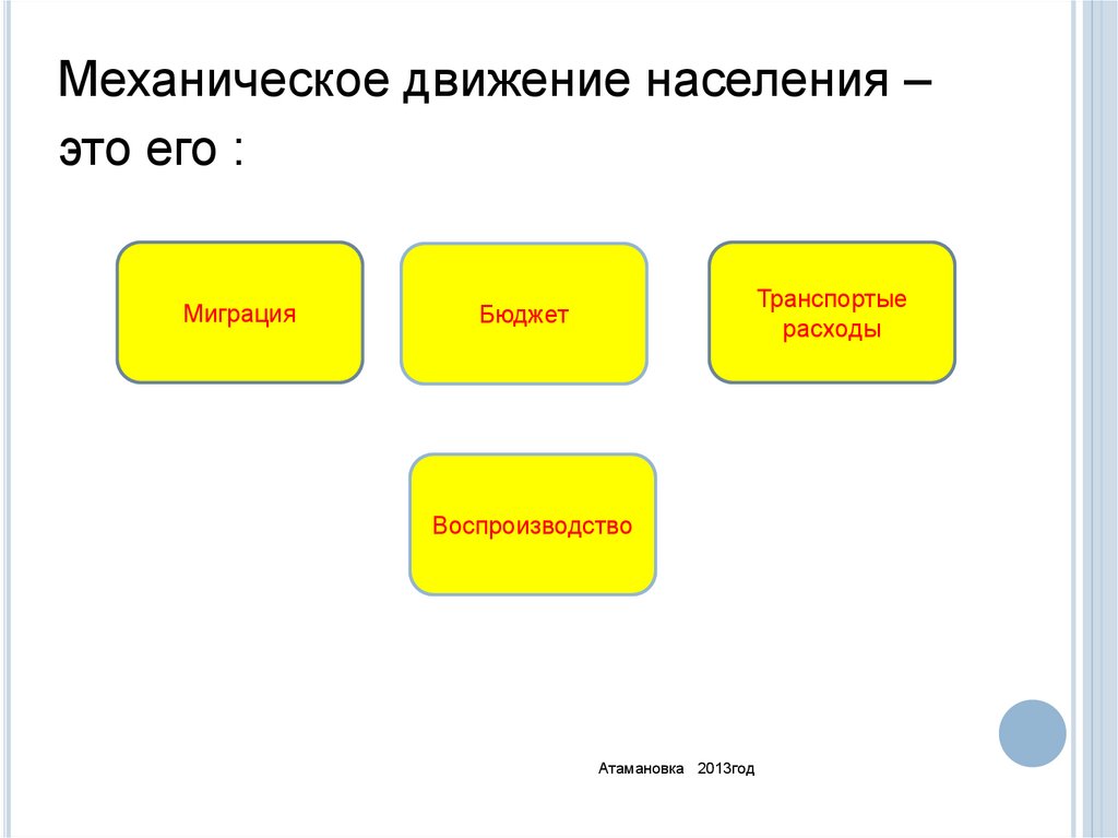 Движение населения схема