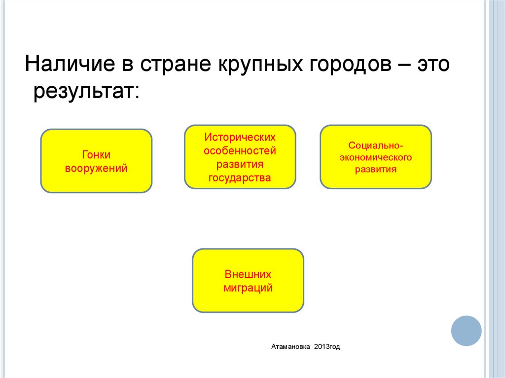 Результат это. Наличие в стране крупных. Наличие Страна. Наличие в стране крупных городов это результат. Результат.