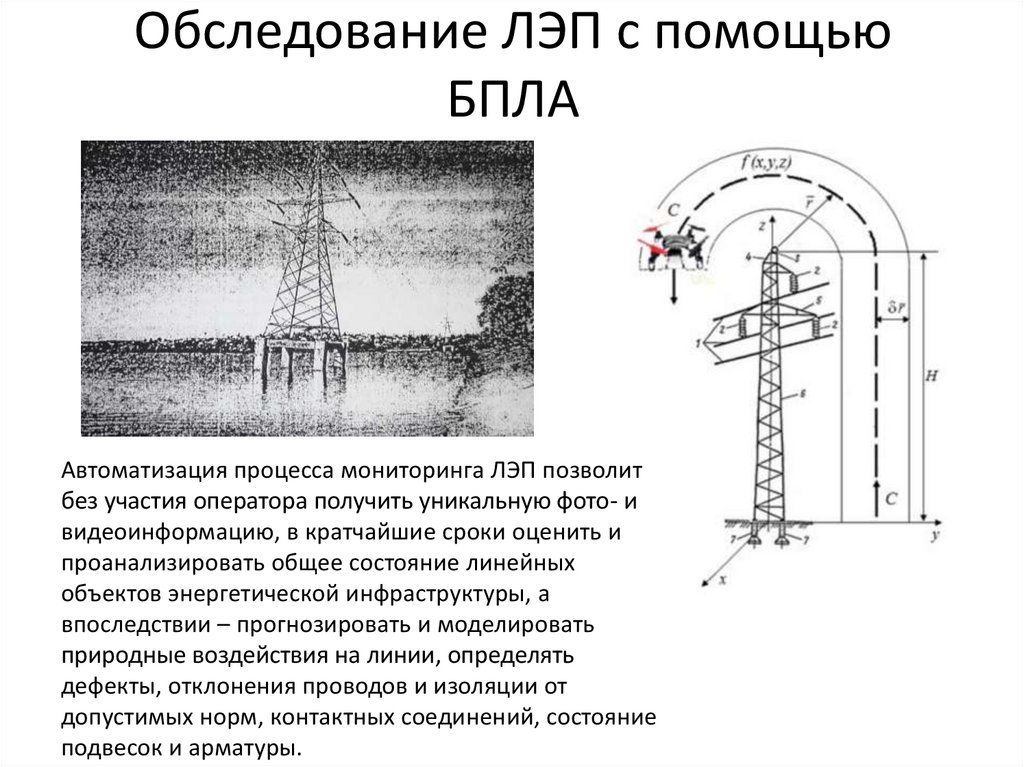 Осмотр линии. Обследование ЛЭП С помощью БПЛА. Периодичность осмотров воздушных линий электропередач. Осмотр высоковольтных линий электропередач. Схема мониторинга ЛЭП.