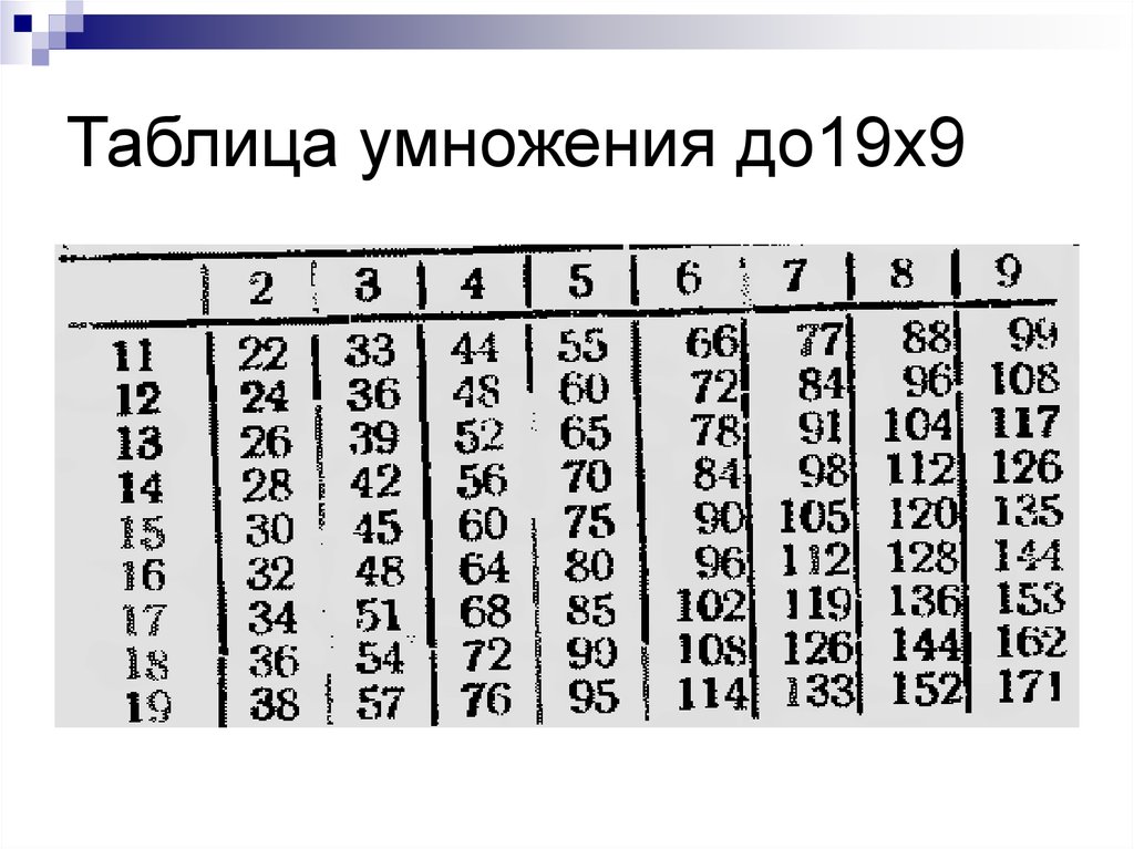 Сколько будет 43 7. Таблица умножения на 11 12 13 14 15 16 17 18 19. Таблица Пифагора умножение до 1000. Таблица умножения на 19. 11 Умножить на 11 таблица.