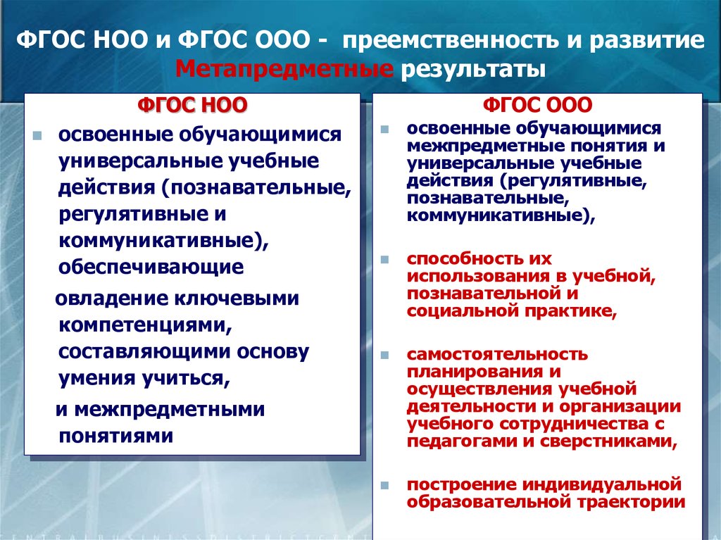 Требования фгос ноо. ФГОС НОО И ФГОС ООО. Требования ФГОС НОО/ФГОС ООО. Метод обеспечение ФГОС НОО. Требование ФГОС ООО К результатам образования.