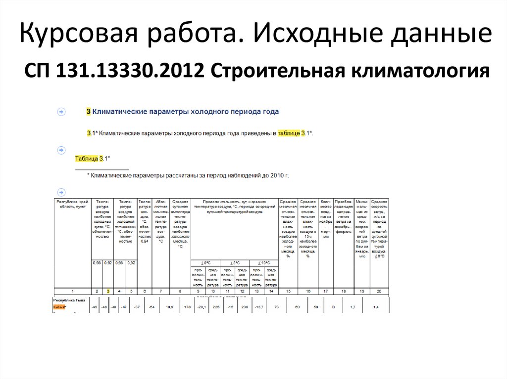 Исходные работы это. Исходные данные картинка. Исходные данные проекта. Технологические параметры. Исходные данные к работе.