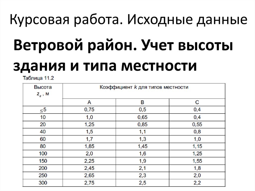 Исходные данные представлены в таблице