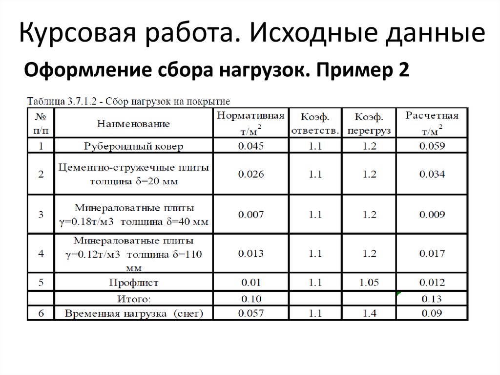 Есть исходные данные