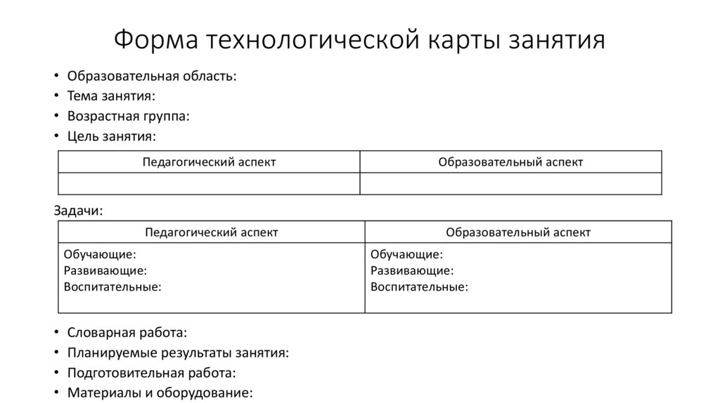 Технологическая карта планируемые образовательные результаты. Форма технологической карты. Технологическая карта бланк. Форма бланк технологической карты. Технологичные формы.