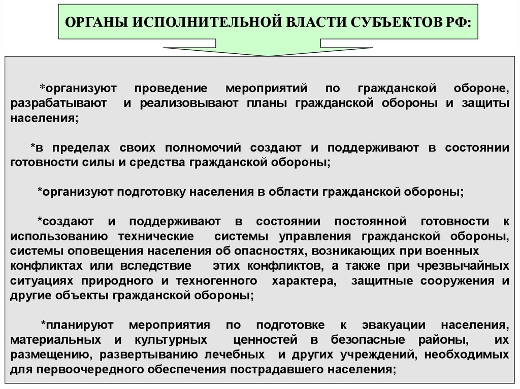 Реферат: Основы организации ведения гражданской обороны