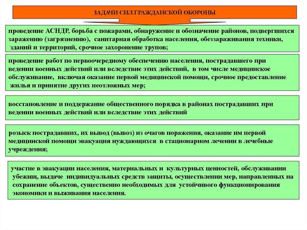 Гражданская сила. Задачи сил гражданской обороны. Задачи санитарной обработки. Задачи АСНДР. Задачи гражданской обороны на современном этапе.