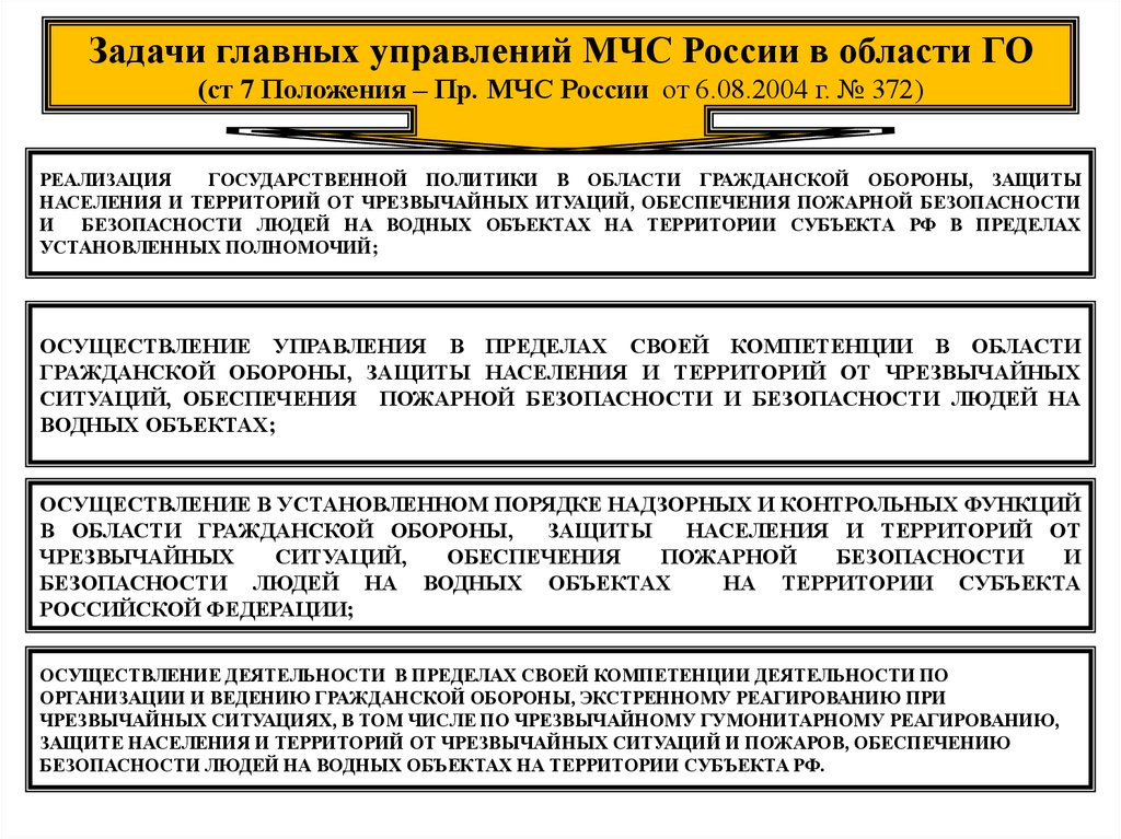 Предел управления. Гражданская оборона на современном этапе. Задачи гражданской обороны на современном этапе. Гражданской обороны РФ современный этап. Задачи государственной политики в области гражданской обороны.