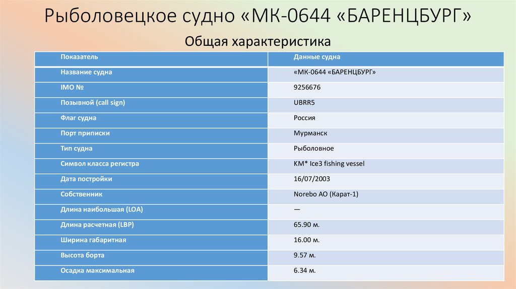 Дипломная работа: Навигационный проект перехода судна типа Буг по маршруту порт Южный порт Лимасол