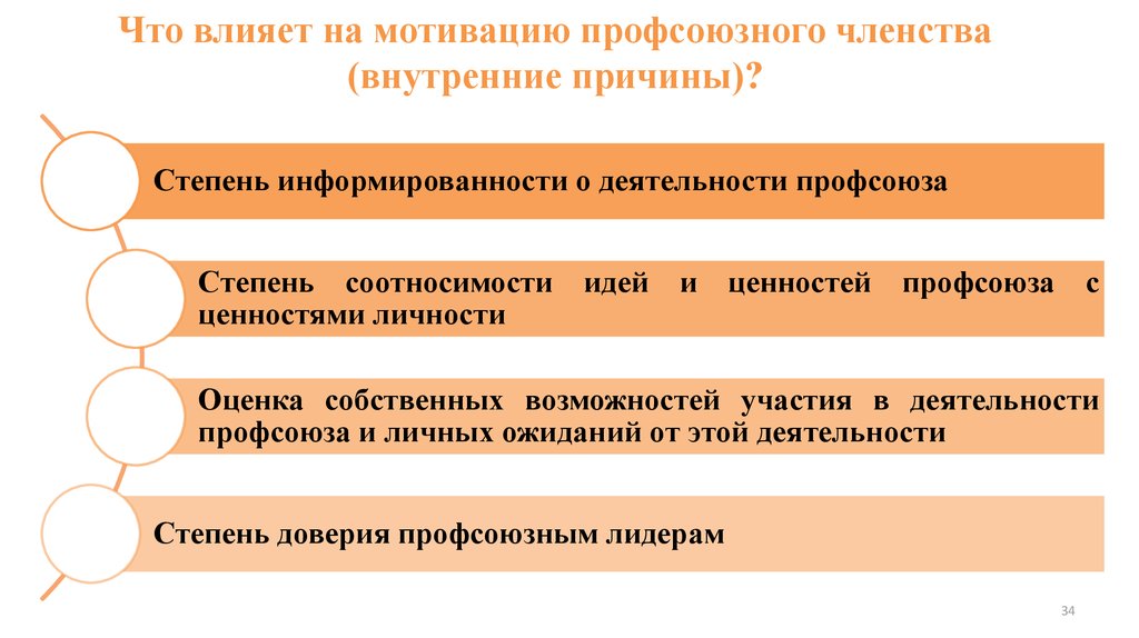 Проект мотивация профсоюзного членства