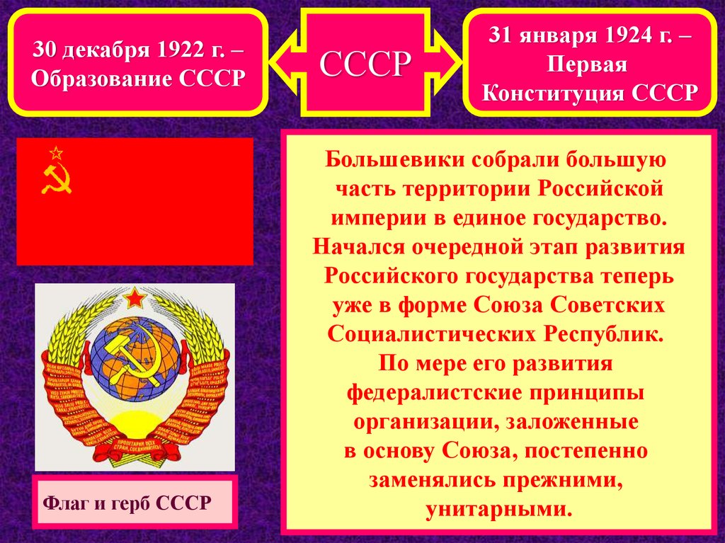 Нэп площадка. Государства СССР. Тип государства СССР. 16 Стран СССР. 15 Стран СССР.