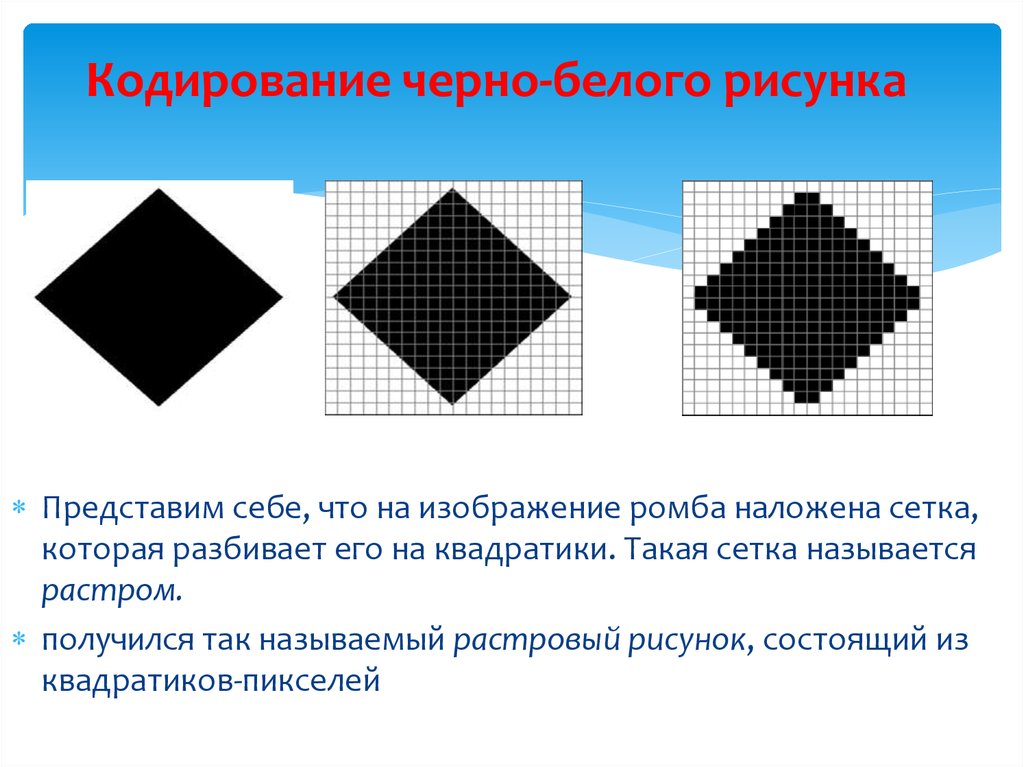 Кодирование черно белого рисунка