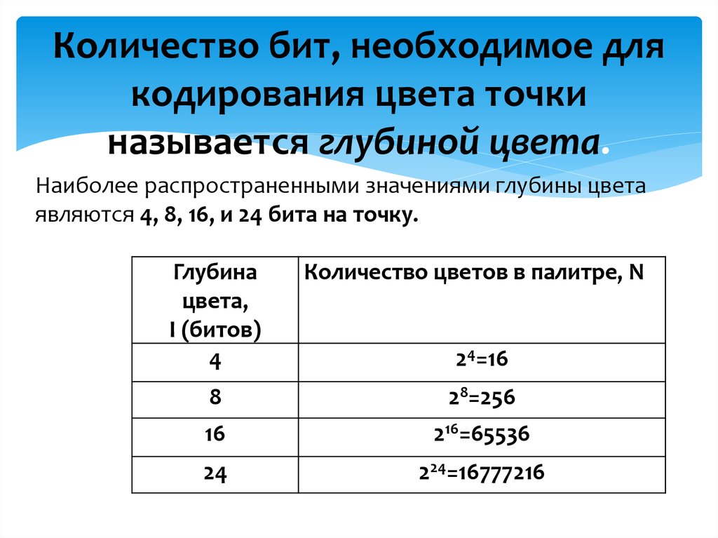 Какое количество цветов. Задачи на кодирование цвета. Глубина цвета графического изображения. Глубина цвета это в информатике. Глубина цвета сколько бит кодируется.