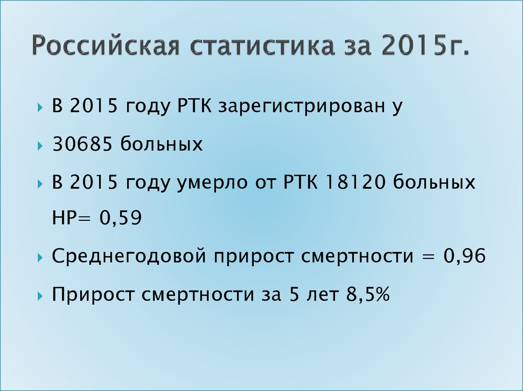 Российская статистика за 2015г.