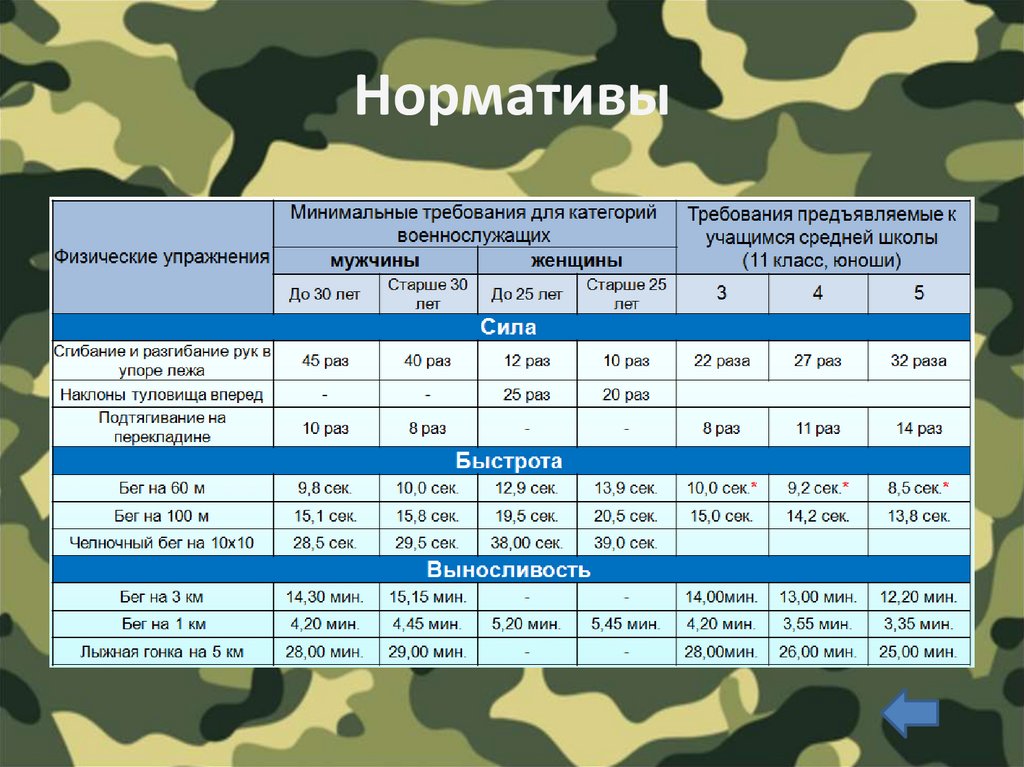 План тренировок спецназа