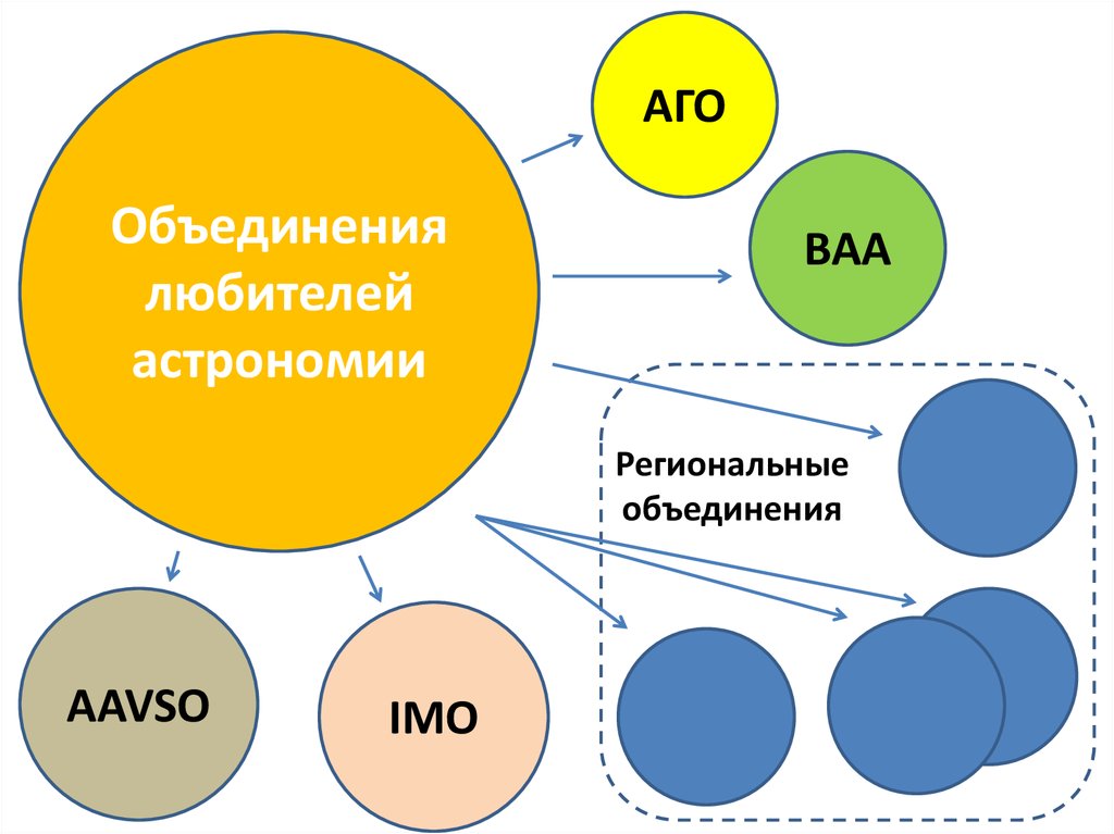 Объединю или объеденю. Региональные объединения. Объединю или объединю.