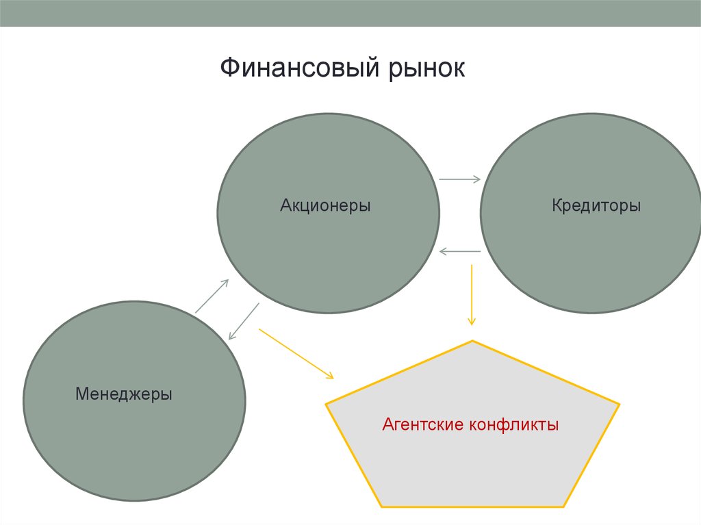 Теория агентских отношений презентация