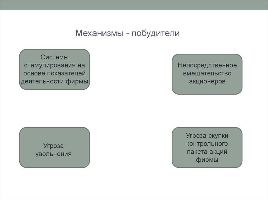 Теория агентских отношений презентация