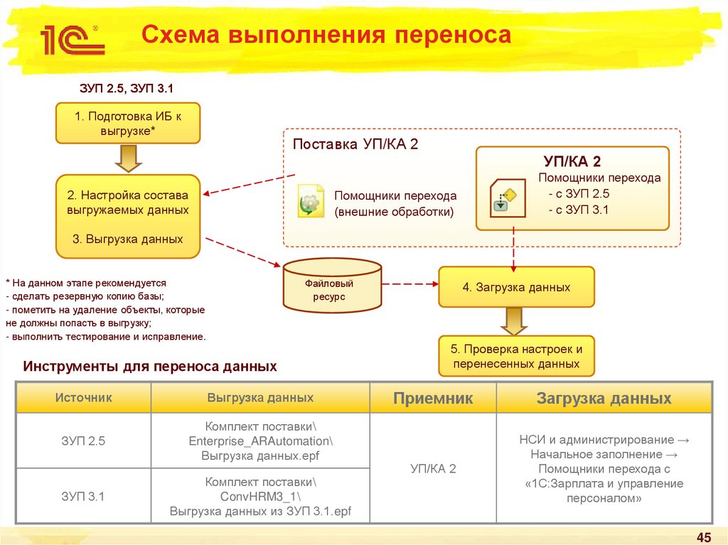 Заказ на внутреннее потребление 1с erp схема