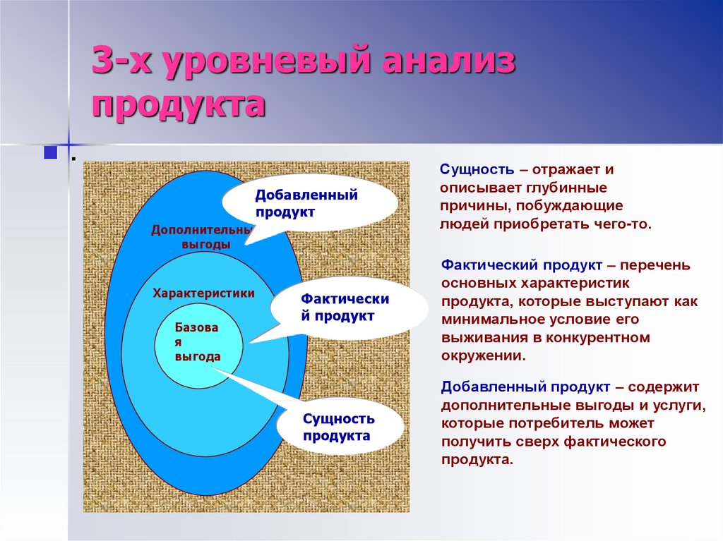 Анализ продукта