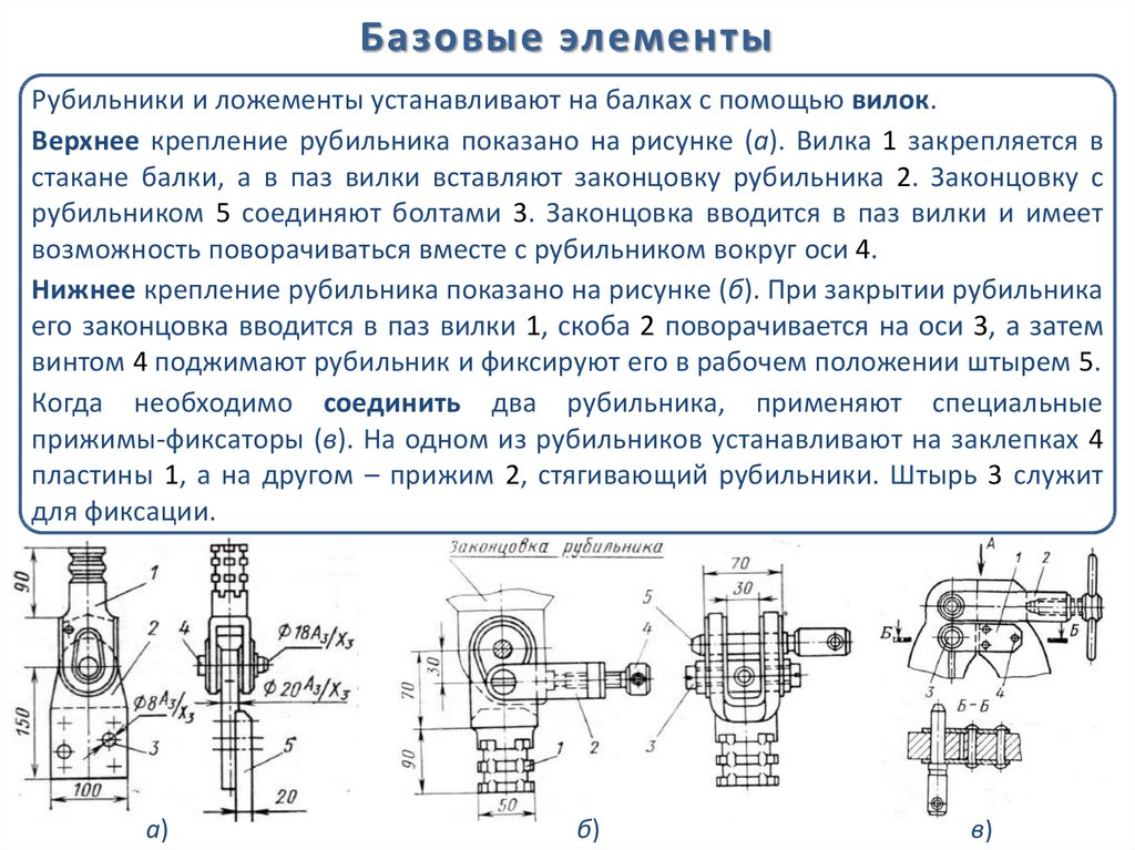 Технологическая карта ремонта рубильника