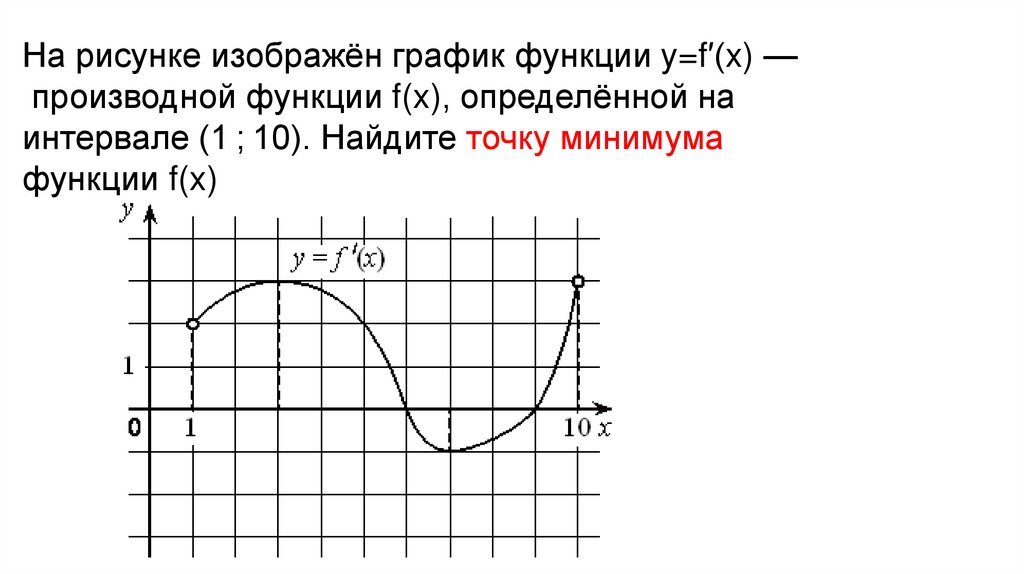 Найти минимум функции на промежутке. В точках экстремума производная функции равна 0. Контрольные по теме максимум и минимум функции.