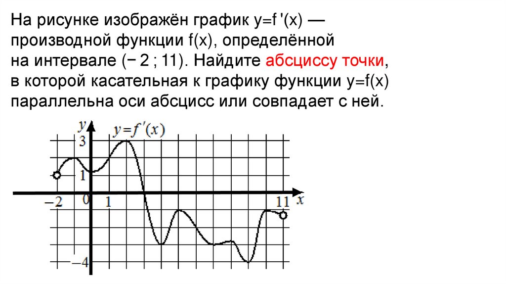 Z функция c. График функции экстремумы функции. Сумма точек экстремума функции. Точки экстремума функции на графике функции. Острый экстремум функции.