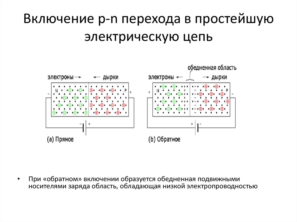 Полярность прямого напряжения на p n переходе соответствует рисунку