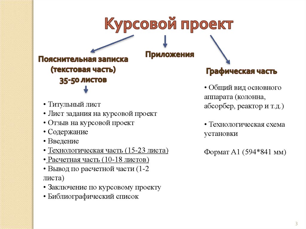 Структура курсового проекта