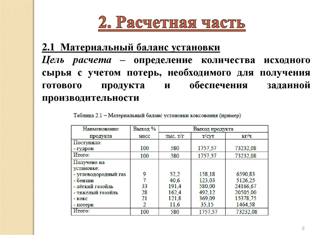 Структура курсового проекта состоит из