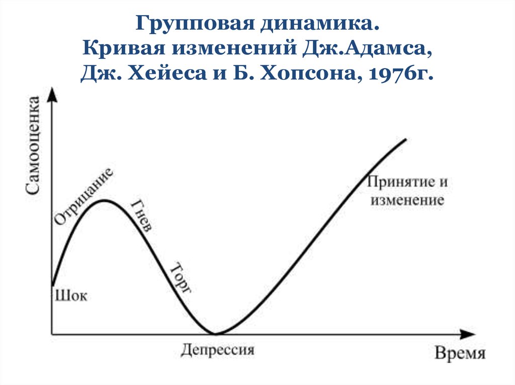 Механизмы групповой динамики презентация