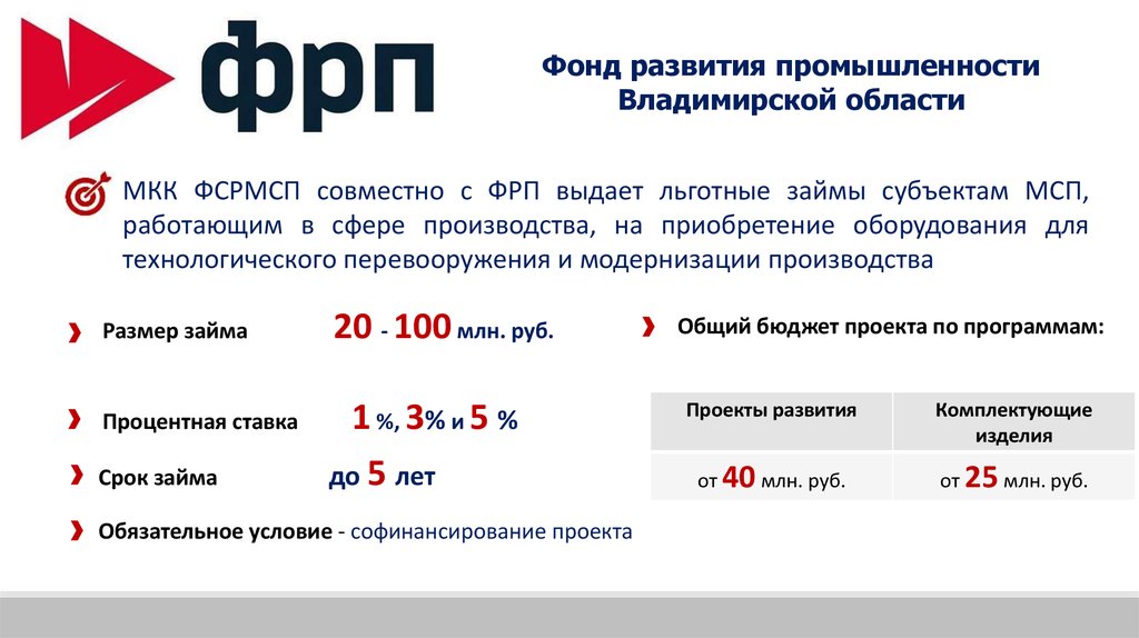 Фонд развития промышленности Владимирской области - презентация онлайн