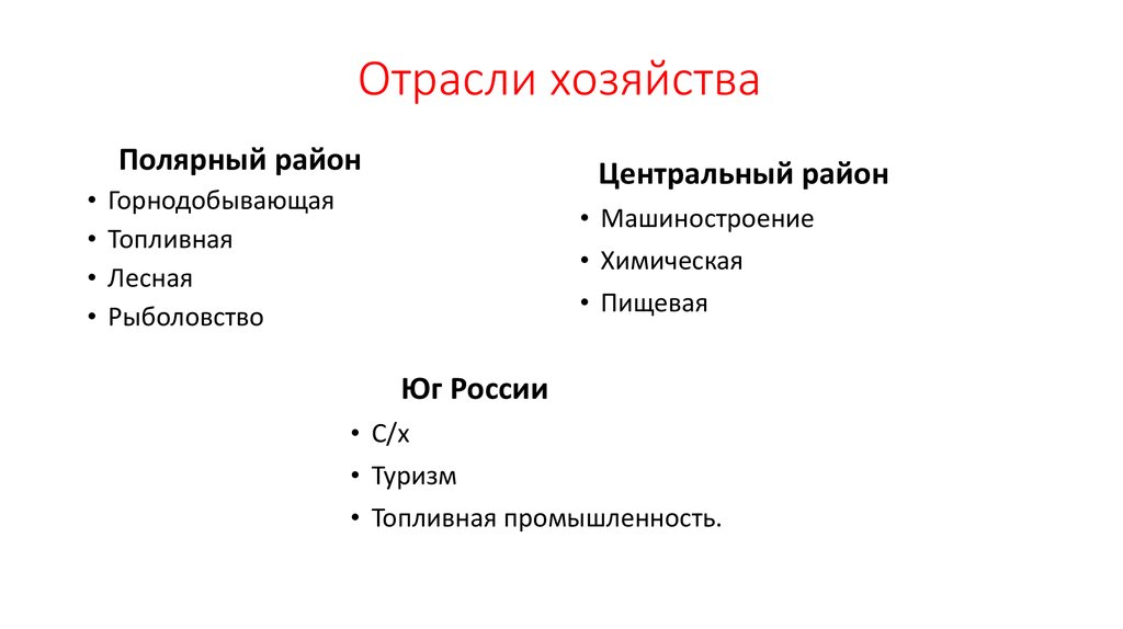 Примеры отраслей хозяйства